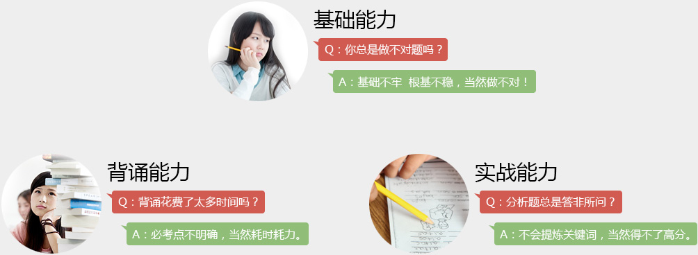 基礎(chǔ)能力/背誦能力/實戰(zhàn)能力
